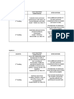 Mapeh 7 and 8 Least Mastered Competencies