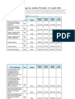 Latest Minimum Wages in Andhra Pradesh