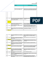 Perencanaan Perbaikan Strategis (PPS) - Pokja Admen