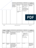 Adult Transfusion Guidelines