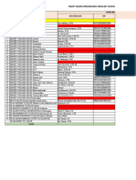 Data Bendahara Sekolah 2023