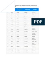 Aprende 150 de Los Adjetivos de Uso Más Común Del Idioma Inglés Con Su Respectivo Comparativo y Superlativo