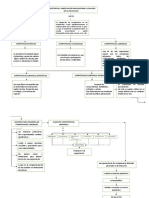 Mapas Conceptuales Alexis Rodriguez