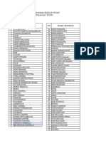 Daftar Pemilih Tetap RW 13 KP Cihampelas Desa Cihampelas