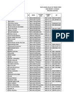 Data Siswa Kelas XII SMKN 1 Cipanas