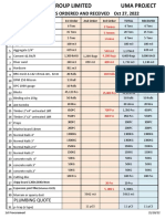 Uma Material Schedule