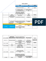 Rundown Details - Desa Budaya