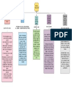 Mapa Conceptual