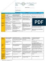 International Week Whole Class Presrnatation Rubric (Per Grade Level)