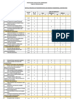 Table of Specification