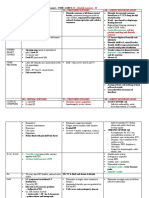 CARDIO - Valvular Heart Diseases Table DR BARTOLOME