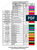 Colour Coding of Piping Material