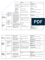 Tenses Summary - Tiempos Verbales en Inglés