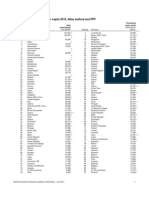 Gross National Income Per Capita 2010, Atlas Method and PPP: Purchasing Atlas Power Parity Methodology