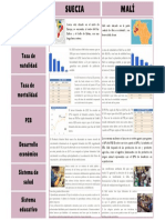 Suecia-Malí Cuadro Comparativo-Geografia