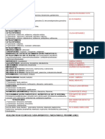 Tarea de Principales Antibioticos