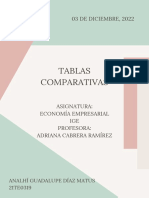 Tablas Comparativas: 03 DE DICIEMBRE, 2022