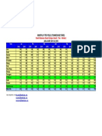 FFB Yield January-June 2019