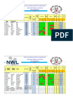 Bawla Northern Masters 2022 Results Men