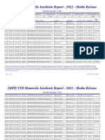 IMPD YTD Media Homicide Report