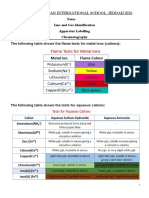 Chemistry IGCSE P6 IMPORTANT NOTES