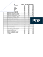 Calificaciones Examen Supervision Marzo 2022