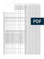 Civil - Laboratory Coasting Sheet (From 19.08.2022 To 19.09.2022)