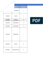 DQM Advance