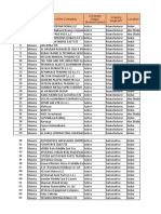 UAE Companies