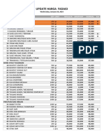 Update Harga Fadagi 18 Januari 2023