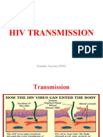 Hiv Transmission Modes