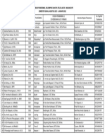 Kelompok-Puskesmas-Dosen IPE SMT 5 2021