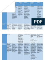 Cuadro Comparativo Modelo de Colonización