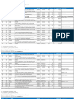 PNB PROPERTIES READY FOR SALE As of OCTOBER 25 2022