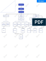 Organigramme de L'entreprise