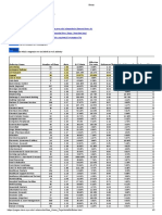 Betas Damodaran