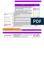 Key Stage 1: National Curriculum Working Scientifically Statement PLAN Guidance Science Skills