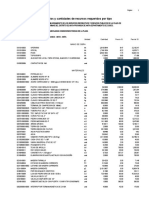 Precios y Cantidades de Recursos Requeridos Por Tipo: Página