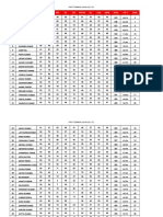 Result Sheet 2022-23