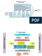 Cadena de Valor y Mapa de Procesos