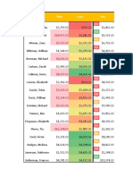 Repayment Schedule Puternic