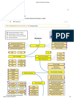 Backend Developer Roadmap