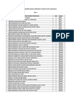 Senarai Nama Murid Apresiasi Tahun 6 Untuk Murid