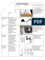 Cuadro Comparativo Sondeo Preliminares y Sonde Definitivo