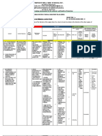 21ST - FIDP 2022-2023 Melcs