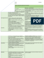 02 Tarea Tabla Comparativa Poblaciones celulares-DIEGO F