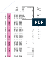 Histogram Pengamatan 2 Sampai KGH