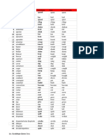 Spanish Irregular Verbs