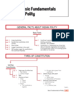 Sample Mind Map Indian Polity