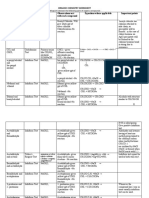 Distinguishing Test WORKSHEET